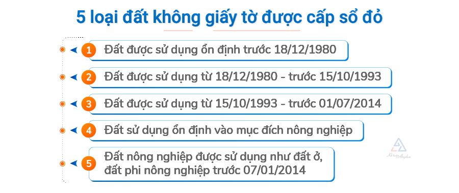 cac-loai-dat-khong-co-giay-to-duoc-cap-so-do-02