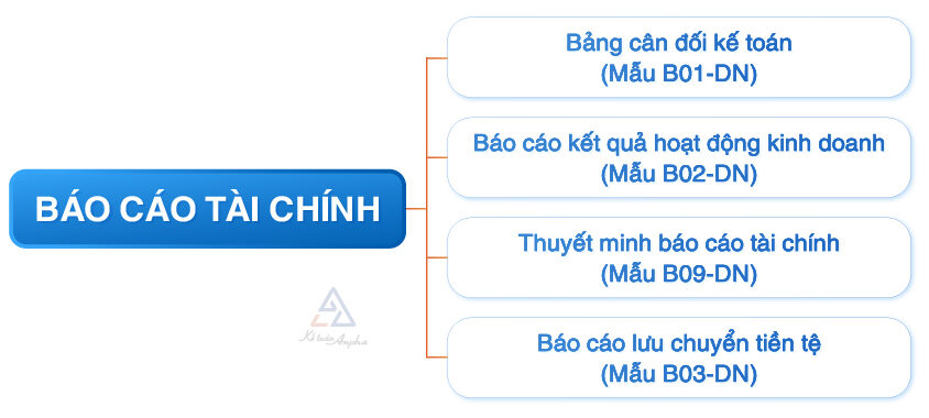 cac-luu-y-khi-lap-bao-cao-tai-chinh-va-quyet-toan-thue-02