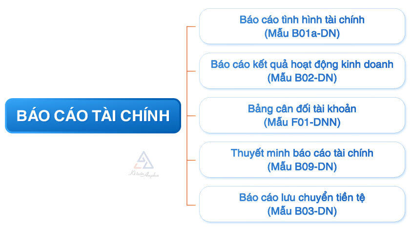 cac-luu-y-khi-lap-bao-cao-tai-chinh-va-quyet-toan-thue-03