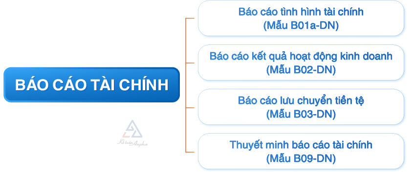 cac-luu-y-khi-lap-bao-cao-tai-chinh-va-quyet-toan-thue-04