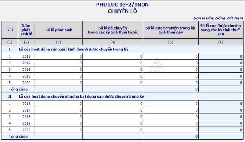 cach-chuyen-lo-tren-phu-luc-03-2-tndn-02