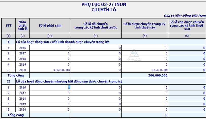 cach-chuyen-lo-tren-phu-luc-03-2-tndn-03