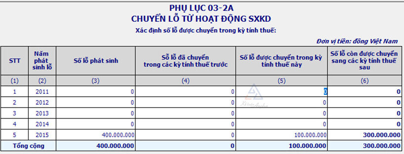 cach-chuyen-lo-tren-phu-luc-03-2-tndn-04