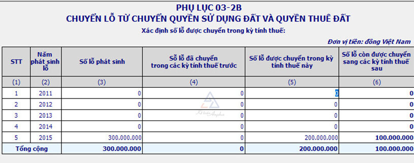 cach-chuyen-lo-tren-phu-luc-03-2-tndn-05