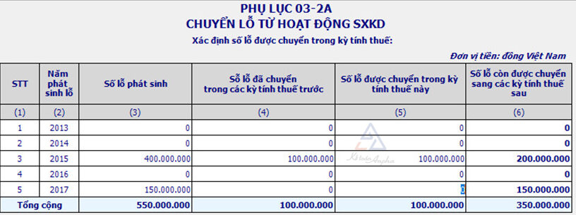 cach-chuyen-lo-tren-phu-luc-03-2-tndn-06
