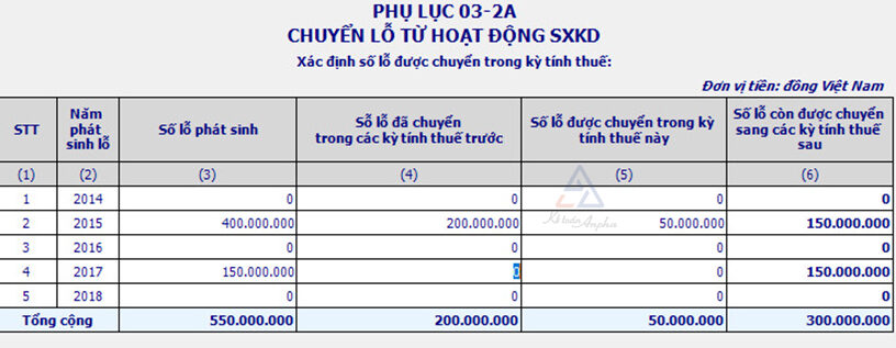 cach-chuyen-lo-tren-phu-luc-03-2-tndn-07