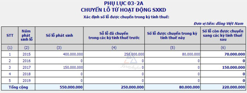 cach-chuyen-lo-tren-phu-luc-03-2-tndn-08