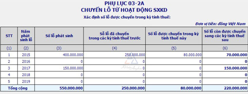 cach-chuyen-lo-tren-phu-luc-03-2-tndn-09