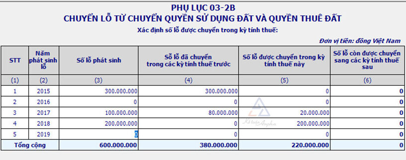 cach-chuyen-lo-tren-phu-luc-03-2-tndn-10