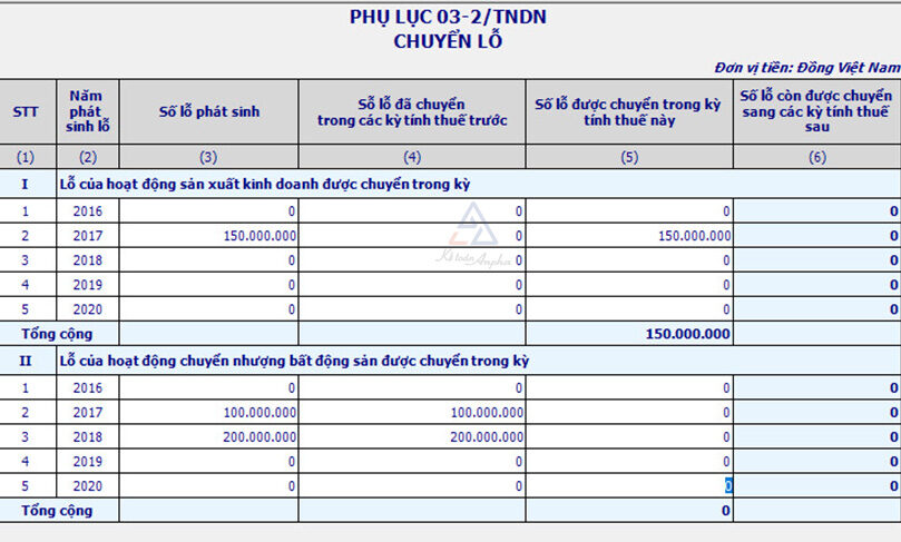 cach-chuyen-lo-tren-phu-luc-03-2-tndn-11