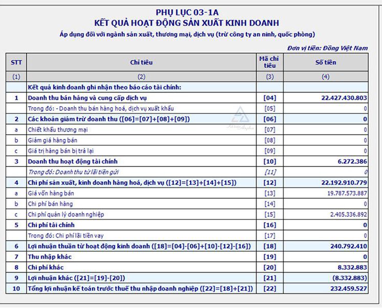 cach-lap-to-khai-quyet-toan-thue-tndn-04