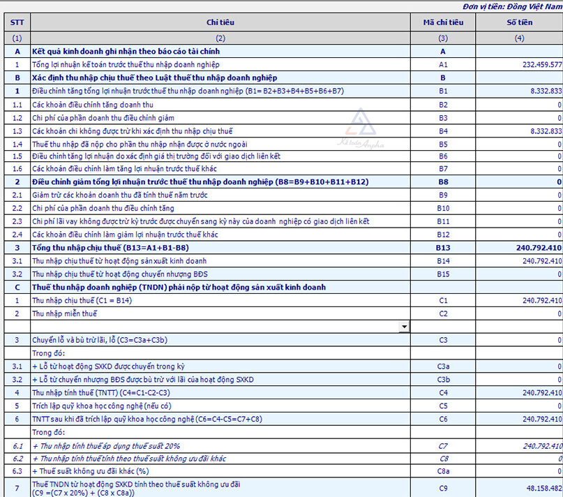 cach-lap-to-khai-quyet-toan-thue-tndn-006
