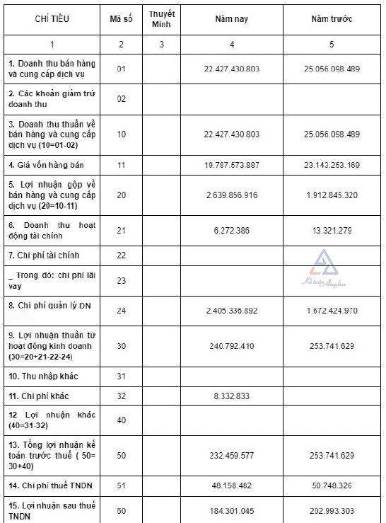 cach-lap-to-khai-quyet-toan-thue-tndn-003