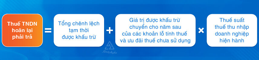cach-tinh-thue-tndn-hoan-lai-02