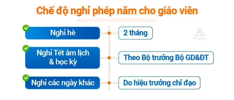 che-do-nghi-phep-nam-cua-giao-vien-02