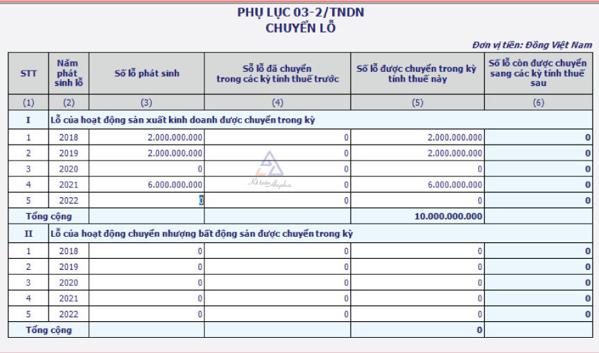 chuyen-lo-thue-tndn-7