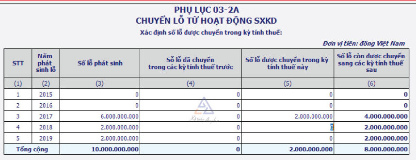 chuyen-lo-thue-tndn-4