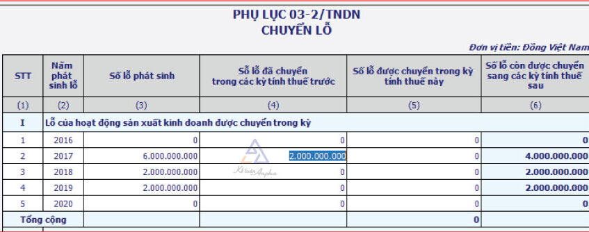 chuyen-lo-thue-tndn-5