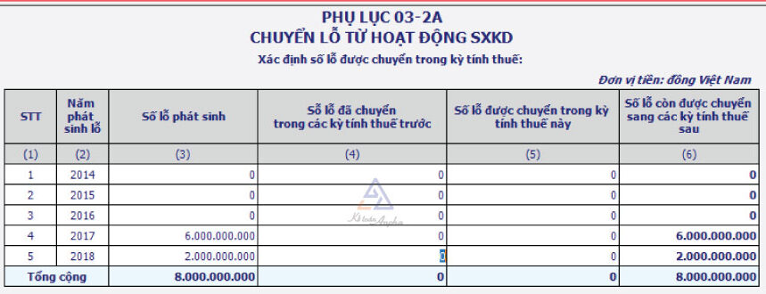 chuyen-lo-thue-tndn-3