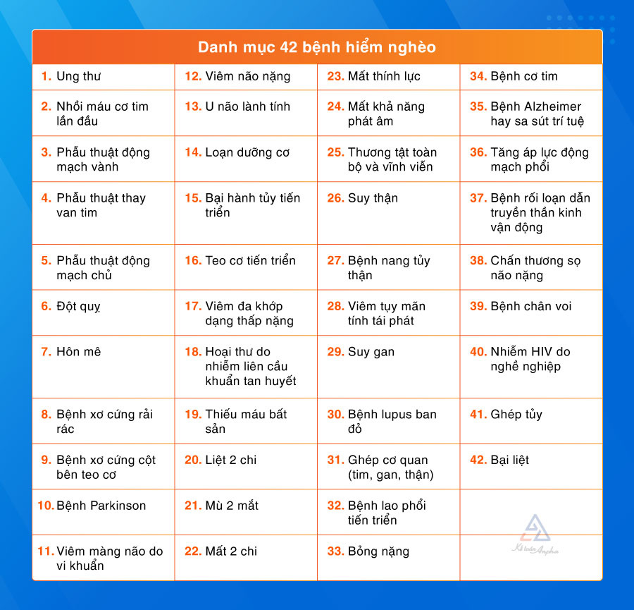 danh-muc-cac-benh-hiem-ngheo-duoc-huong-tro-cap-la-gi-03