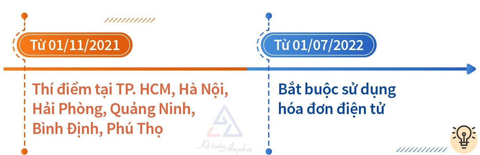 dich-vu-hoa-don-dien-tu-viettel-va-easyinvoice-02