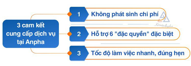 dich-vu-thanh-lap-cong-ty-tai-bac-ninh-2