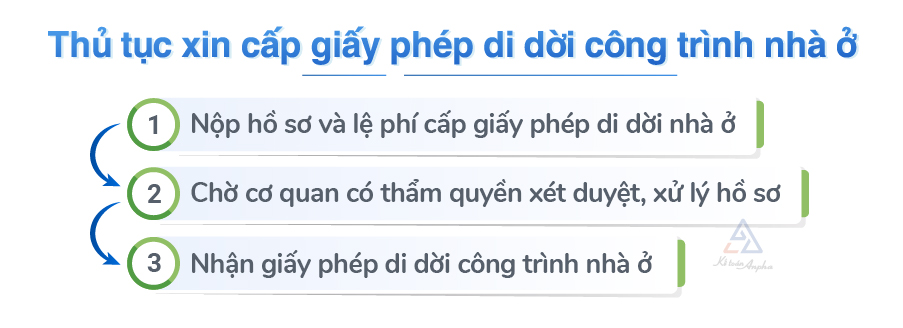 dich-vu-xin-giay-phep-di-doi-cong-trinh-nha-o-03