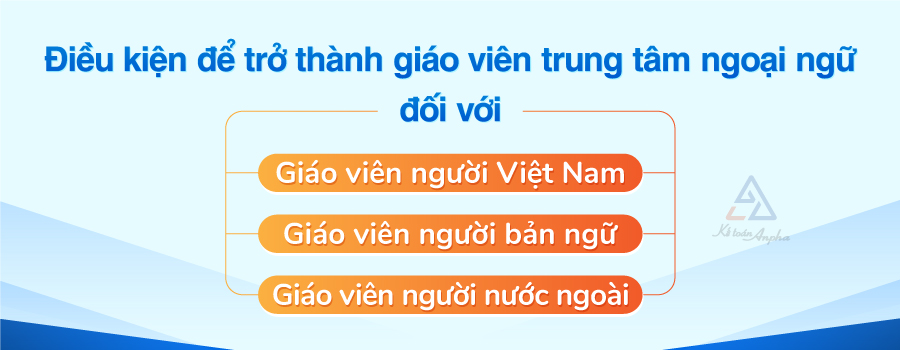 dieu-kien-tro-thanh-giao-vien-trung-tam-ngoai-ngu-02