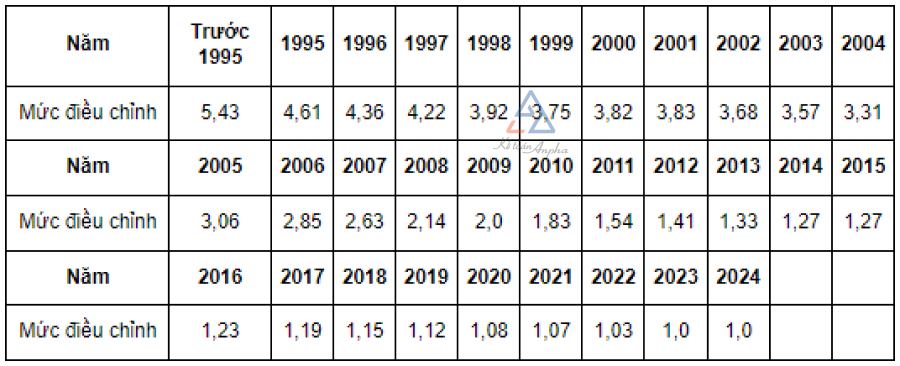 file-excel-bang-tinh-so-tien-nhan-bhxh-1-lan-07-1