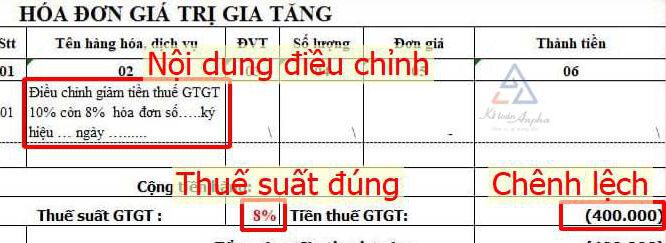 giam-thue-gtgt-theo-nghi-dinh-15-3