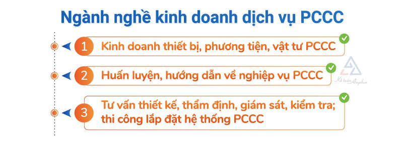 giay-xac-nhan-du-dieu-kien-kinh-doanh-pccc-02