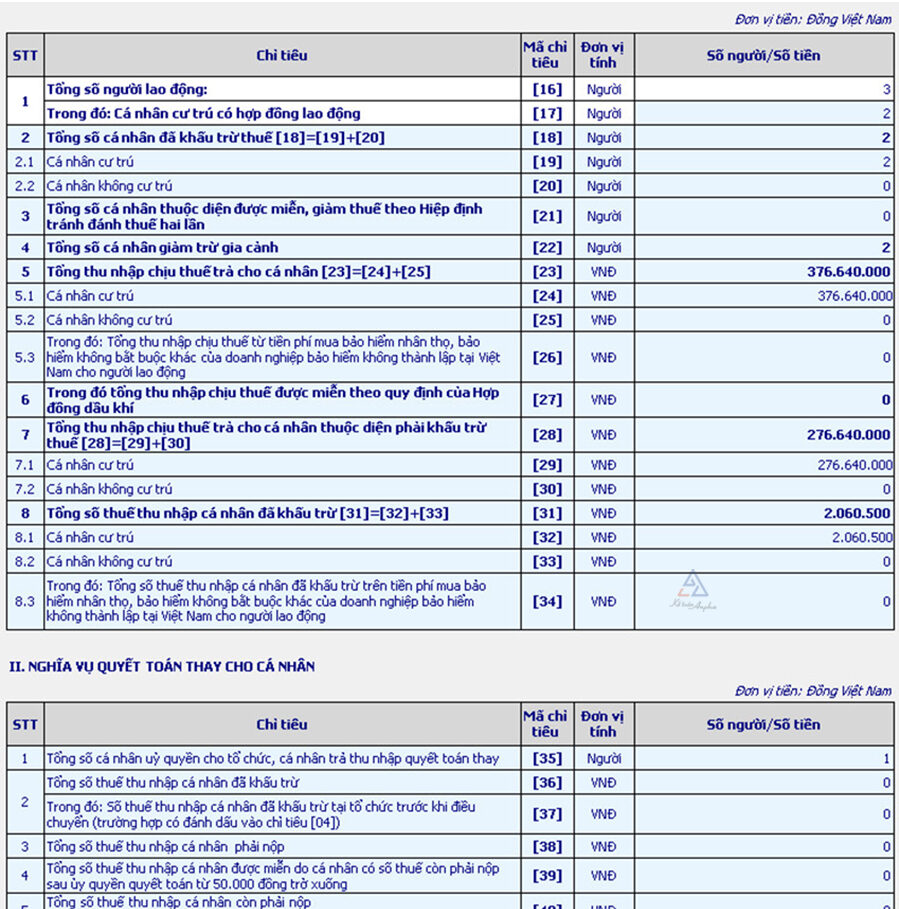 huong-dan-quyet-toan-thue-thu-nhap-ca-nhan-14