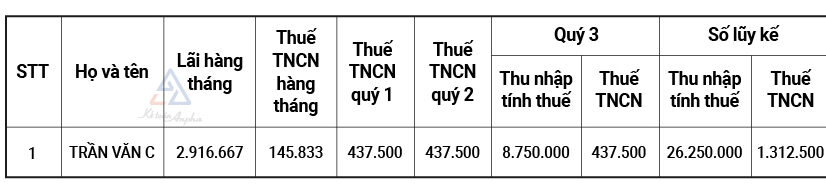 ke-khai-thue-thu-nhap-ca-nhan-tu-lai-cho-vay-cua-ca-nhan-02