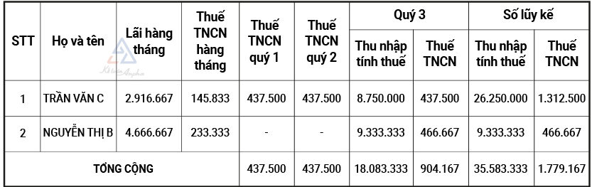 ke-khai-thue-thu-nhap-ca-nhan-tu-lai-cho-vay-cua-ca-nhan-04