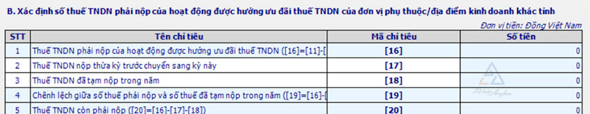 lap-phu-luc-ve-uu-dai-thue-thu-nhap-doanh-nghiep-5