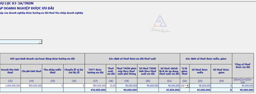 lap-phu-luc-ve-uu-dai-thue-thu-nhap-doanh-nghiep-7