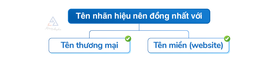 luu-y-khi-dang-ky-nhan-hieu-thuong-hieu-doc-quyen-04