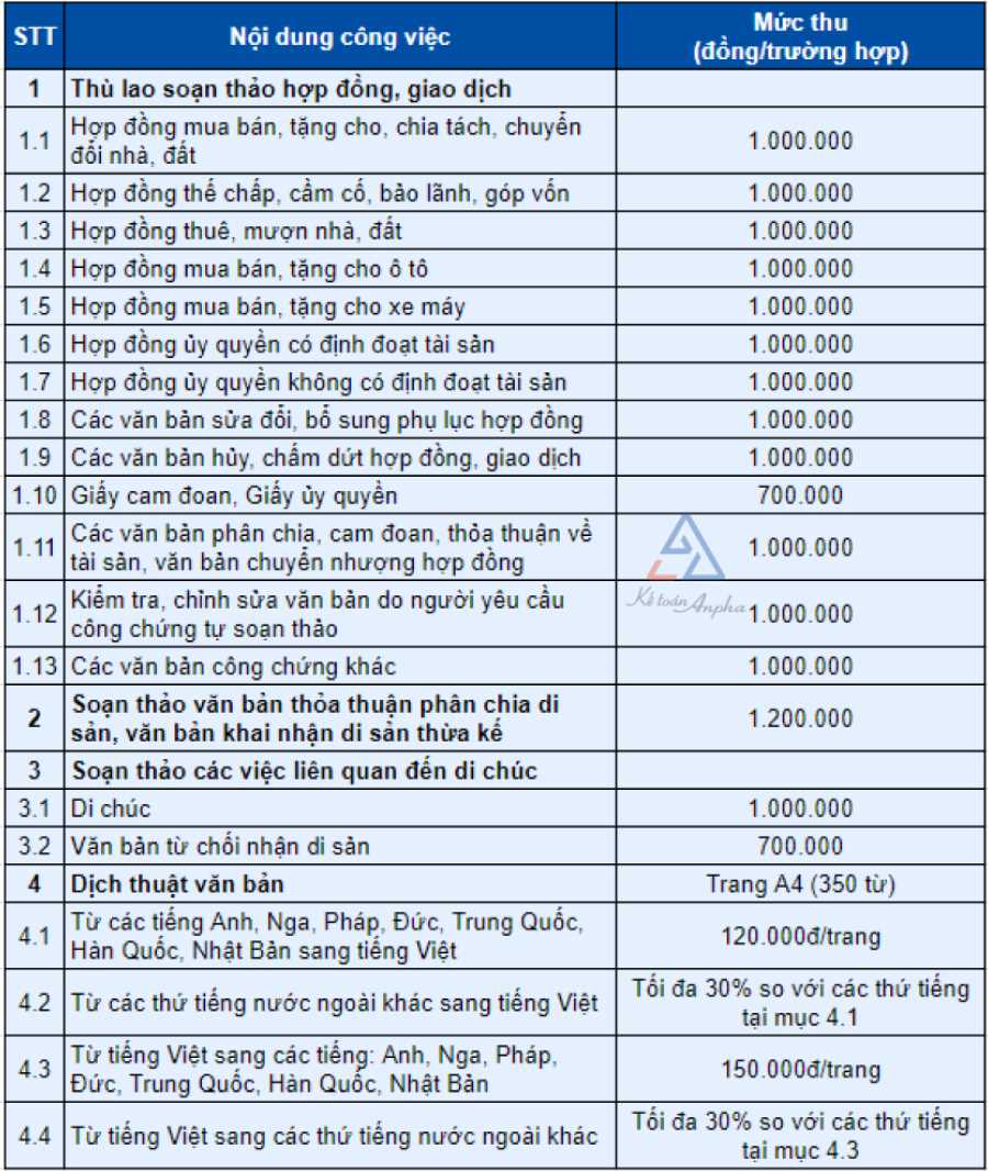 quy-dinh-ve-thu-lao-cong-chung-03