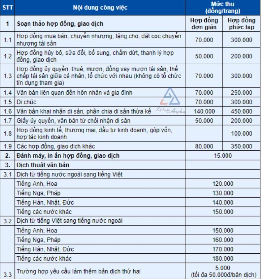 quy-dinh-ve-thu-lao-cong-chung-04