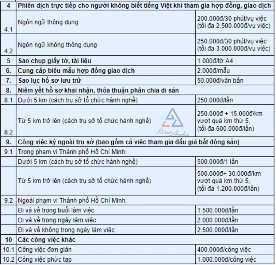 quy-dinh-ve-thu-lao-cong-chung-05