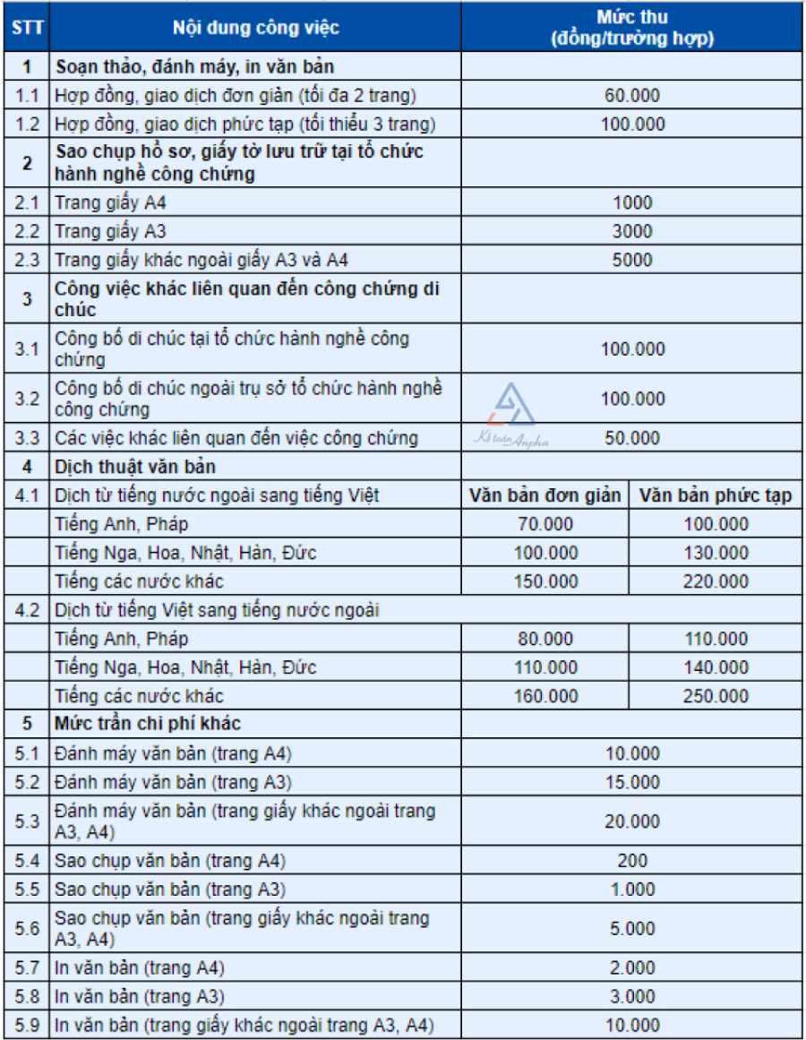 quy-dinh-ve-thu-lao-cong-chung-06
