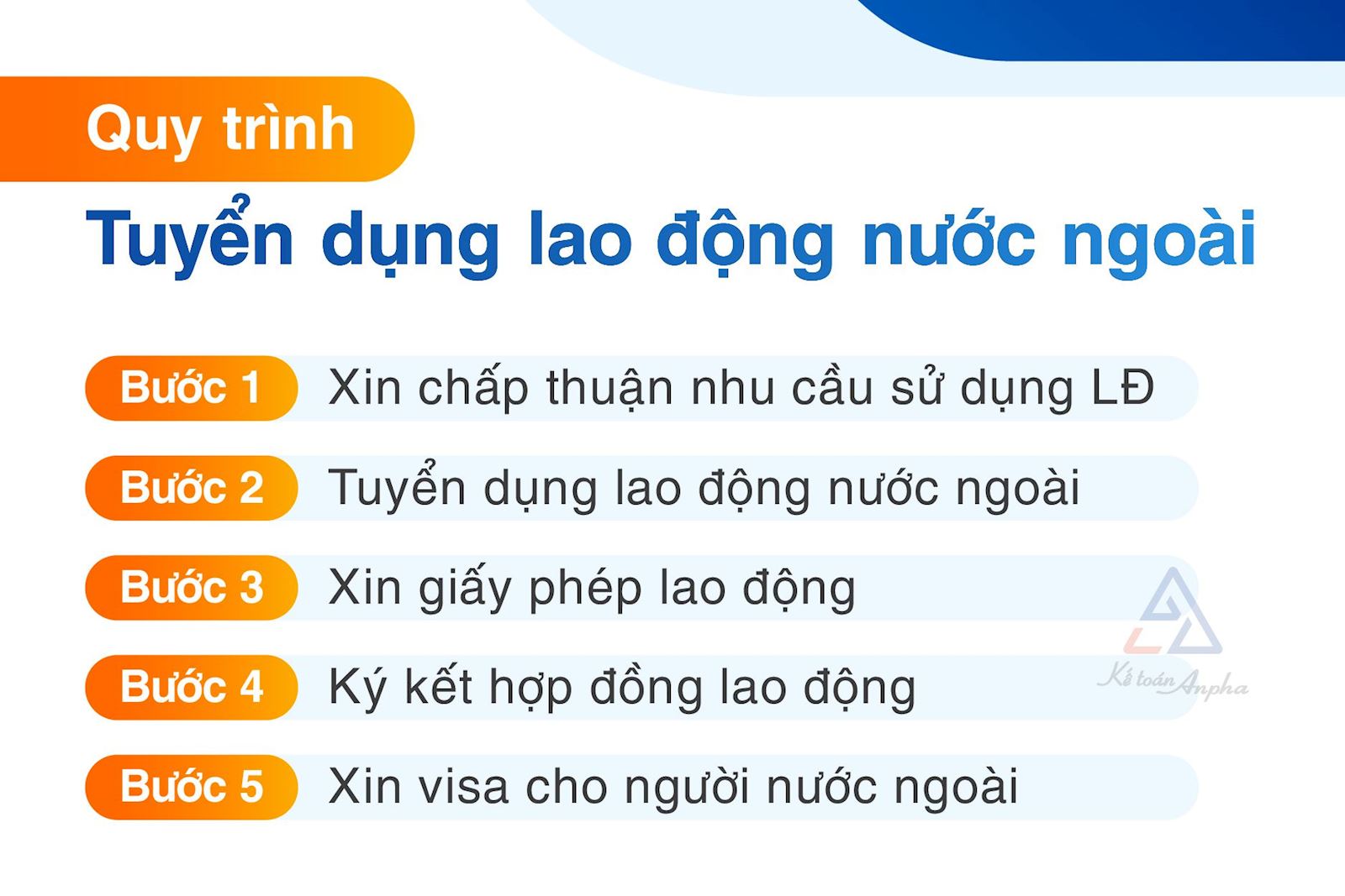 quy-trinh-tuyen-dung-nguoi-nuoc-ngoai-lam-viec-tai-viet-nam-02