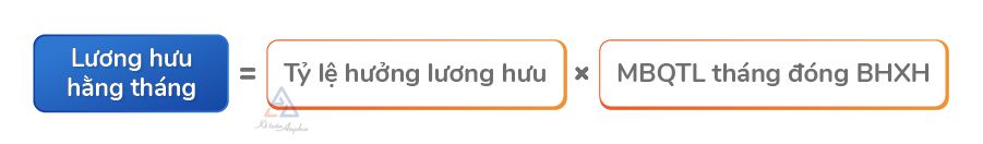 quyen-loi-khi-tham-gia-bhxh-duoi-20-nam-03