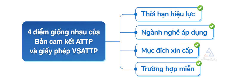so-sanh-giay-chung-nhan-an-toan-thuc-pham-va-ban-cam-ket-an-toan-thuc-pham-02