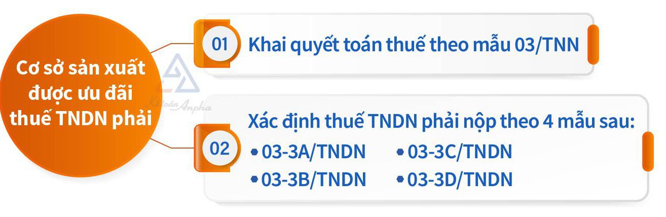 thong-tu-80-huong-dan-nghi-dinh-126-02