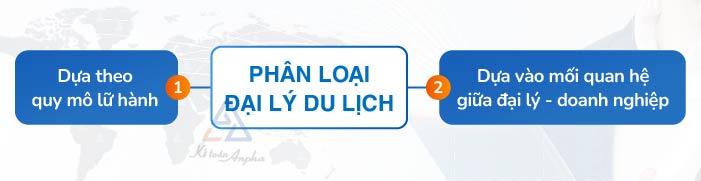 thu-tu-mo-dai-ly-du-lich-lu-hanh-002