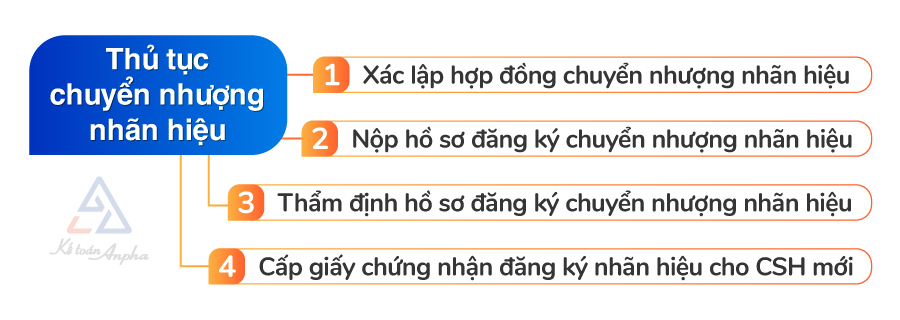 thu-tuc-chuyen-nhuong-nhan-hieu-02