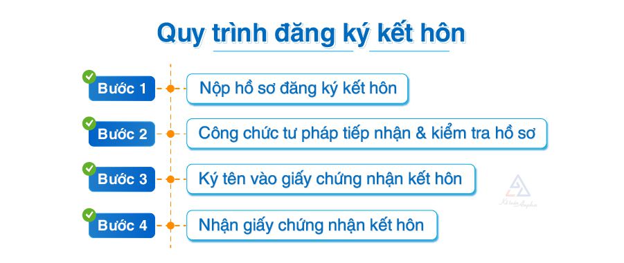 thu-tuc-dang-ky-ket-hon-02