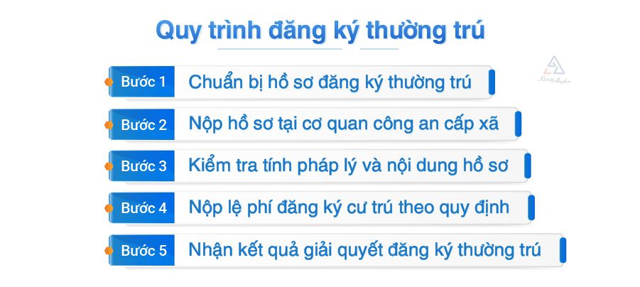 thu-tuc-dang-ky-thuong-tru-03