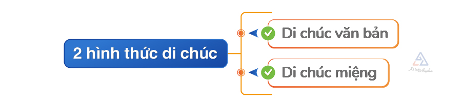 thu-tuc-lap-di-chuc-02